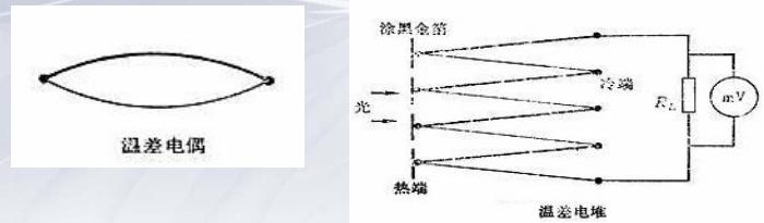 温差电偶与温差电堆原理结构图